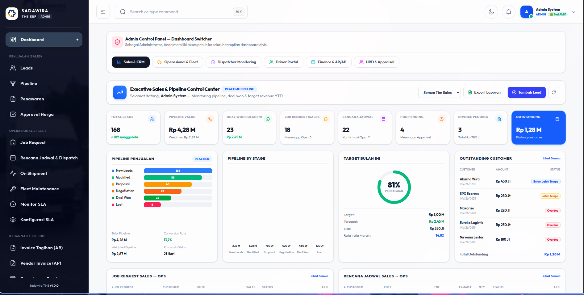 Preview Sadawira ERP